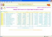 Example Dynamic Report