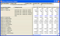 Budget & Estimate Maintenance